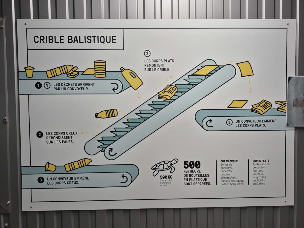 explication crible balistique Metripolis